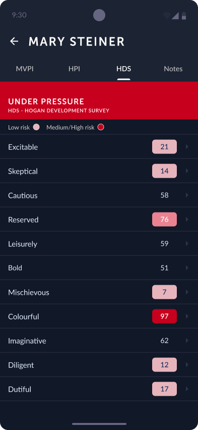 Under pressure report in dark mode