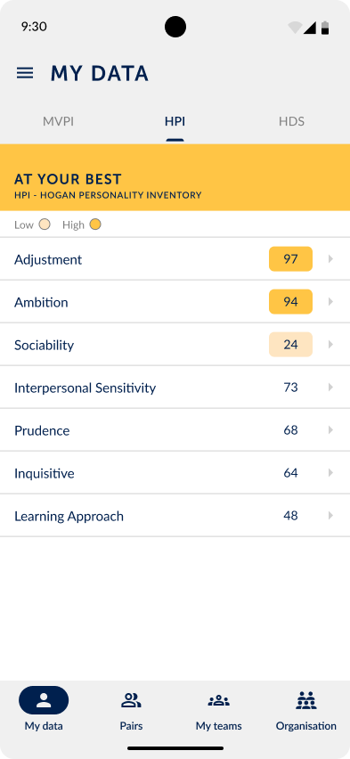 My data, At your best tab in yellow, listing HPI scores such as Adjustment, Ambition and Sociability