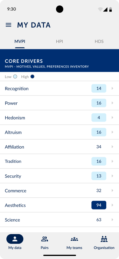 My data, Core drivers tab in navy, listing MVPI scores such as Recognition, Power and Altruism
