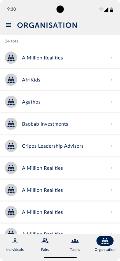 List of client organisations