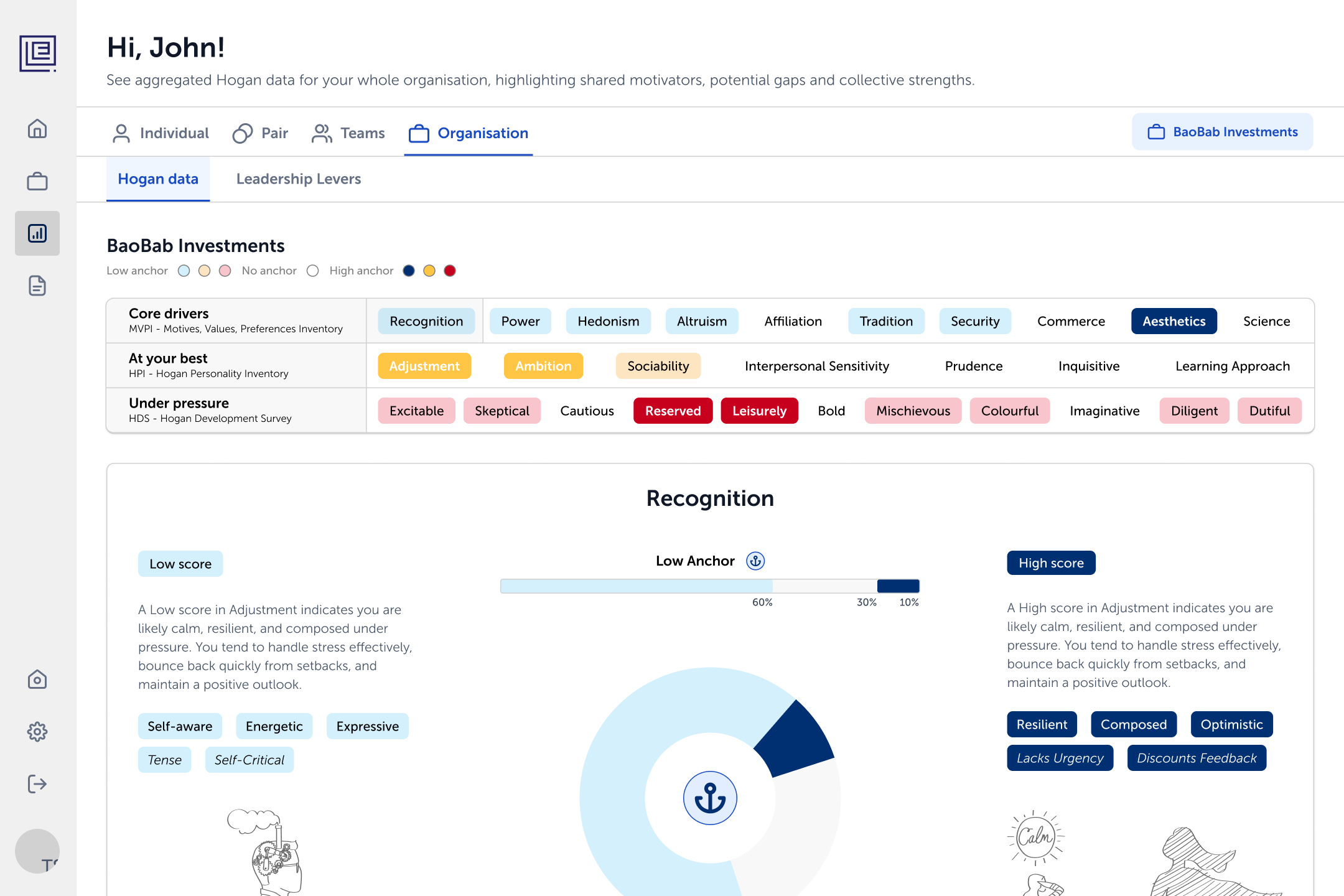 Portal organisation view with every trait across the three reports, marked by anchor, and a donut chart breaking down Recognition